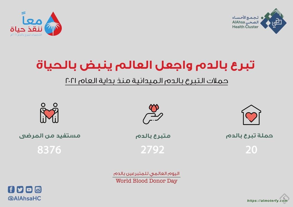 أكثر من 8 آلاف مستفيد من حملات التبرع بالدم الميدانية في الأحساء