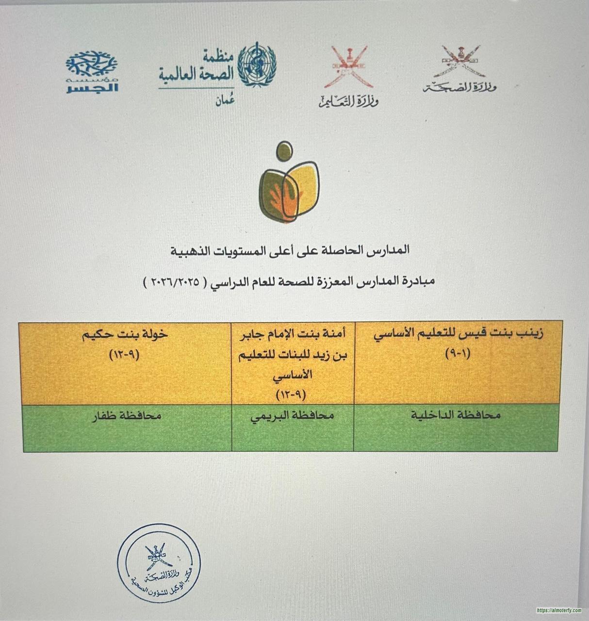 *مدرسة آمنة بنت الإمام جابر بن زيد  تفوز  بالمستوى الذهبي في مبادرة المدارس المعززة للصحة*