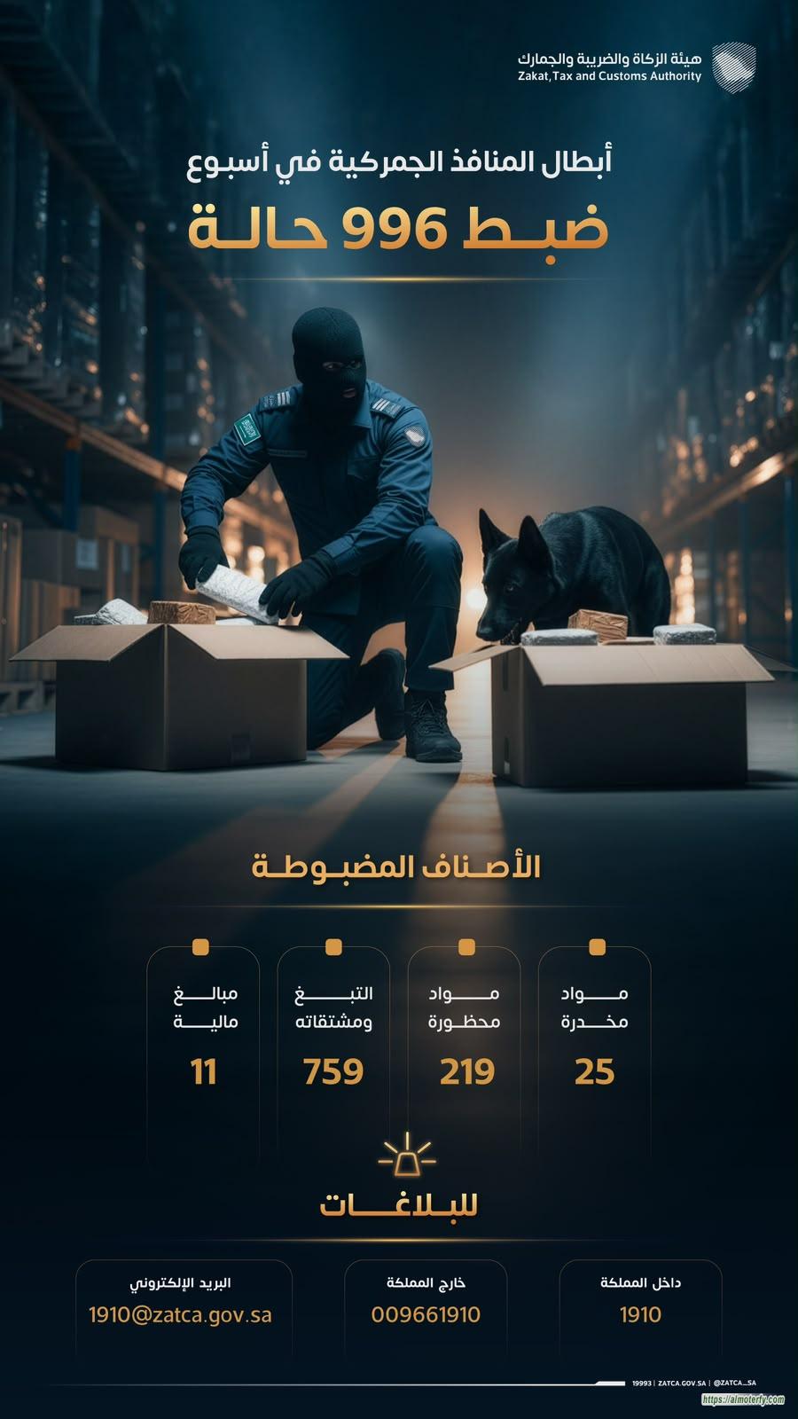 المنافذ الجمركية" تسجل 996 حالة ضبط خلال أسبوع