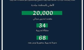 «عزّنا بكرمنا».. 20 ألف مقعد تدريبي مجاني من «تقني الشرقية» احتفاءً باليوم الوطني