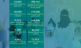 أكثر من 1.5 مليون زيارة لمراكز الرعاية الأولية في جنوب وغرب الرياض